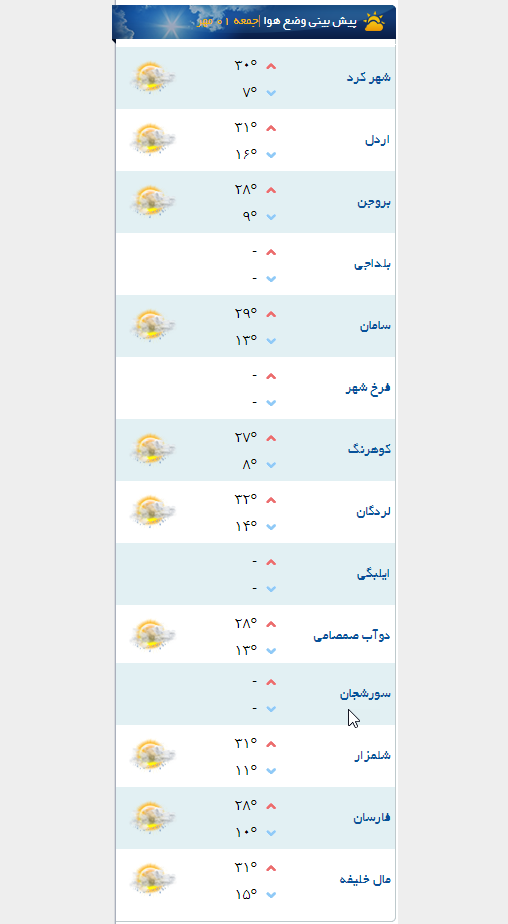 وزش باد شدید برای چهارمحال و بختیاری پیشبینی شد