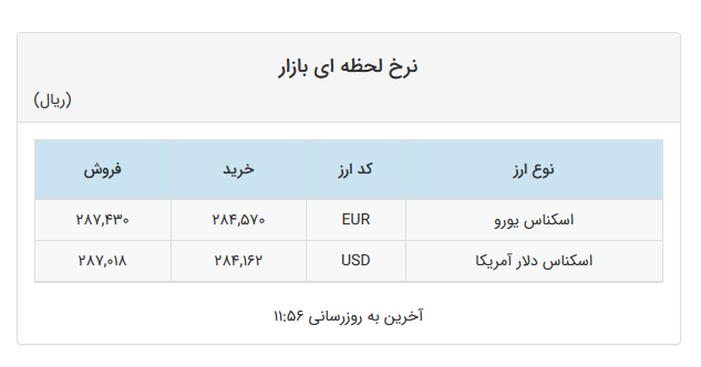 کاهش ۴۰۰ تومانی قیمت دلار در صرافیهای بانکی