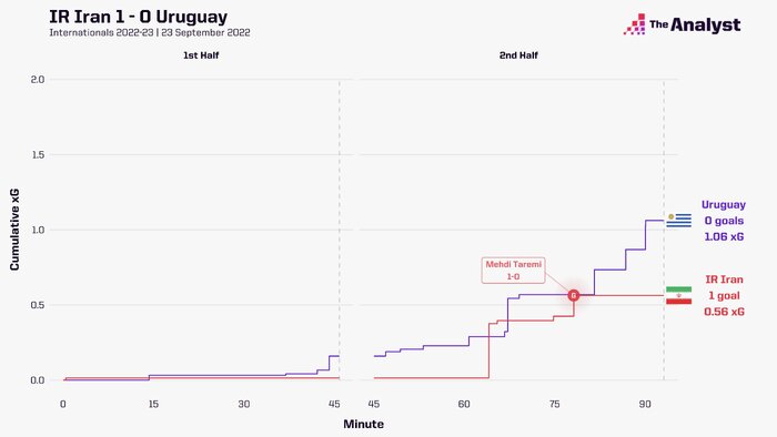 ترس رسانههای انگلیس و آمریکا از قدرت فوتبال ایران + عکس