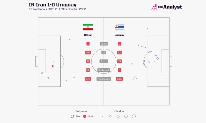 ترس رسانههای انگلیس و آمریکا از قدرت فوتبال ایران + عکس