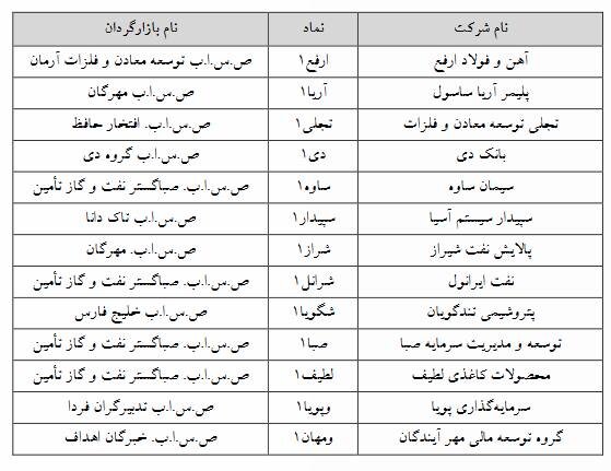 ١٣ نماد فرابورسی مشمول تغییر دامنه نوسان