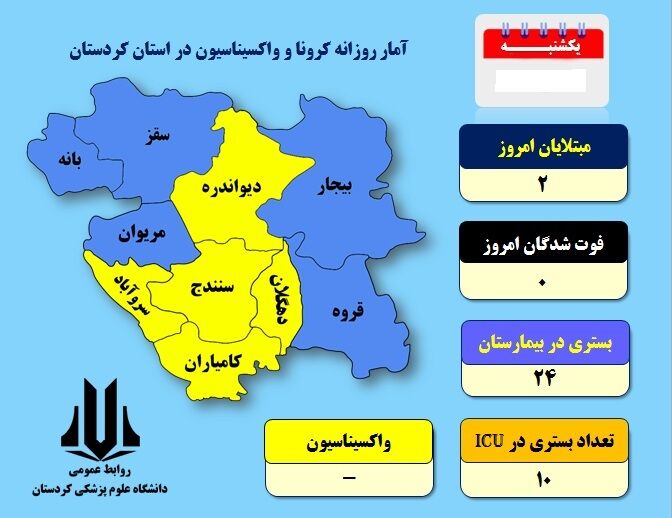 شهرهای زرد کرونایی در کردستان کاهش یافت