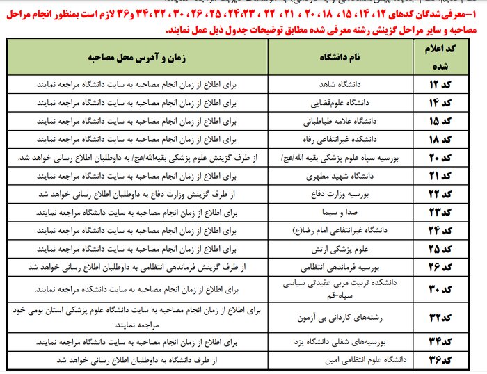 اعلام زمان انجام مصاحبه کدهای ۱۱ تا ۳۶ آزمون سراسری ۱۴۰۱