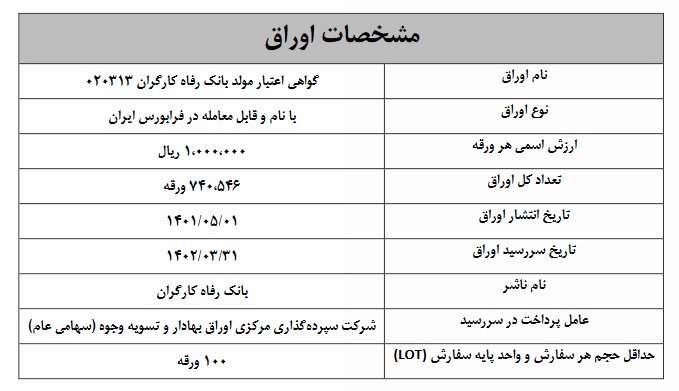 اوراق «گام» به روش گشایش عرضه اولیه میشود