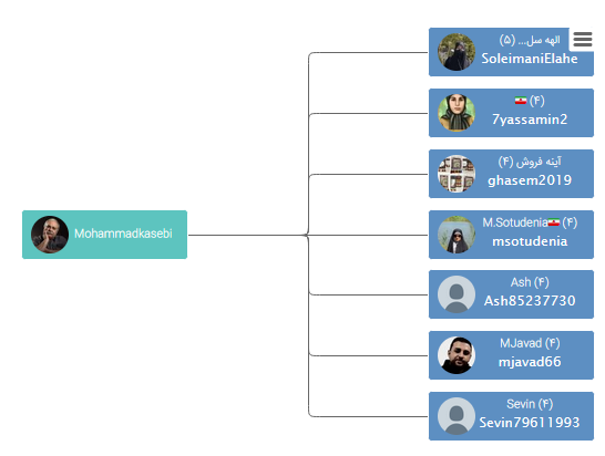 پشت صحنه توئیتری شدن برخی هنرمندان در میانه اعتراضها