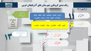 جدیدترین رنگ بندی کرونا در آذربایجان غربی