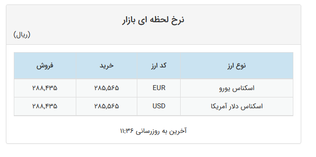 ثبات قیمت دلار و یورو در صرافیهای بانکی
