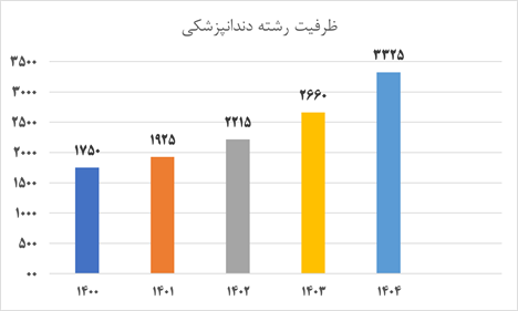 رفع انحصار از کسب و کارها؛ هم رونق، هم عدالت/ اقدام دولت سیزدهم برای تسهیل در صدور مجوزها