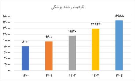 رفع انحصار از کسب و کارها؛ هم رونق، هم عدالت/ اقدام دولت سیزدهم برای تسهیل در صدور مجوزها