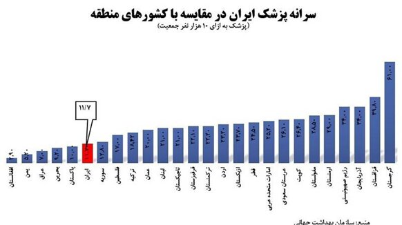 رفع انحصار از کسب و کارها؛ هم رونق، هم عدالت/ اقدام دولت سیزدهم برای تسهیل در صدور مجوزها