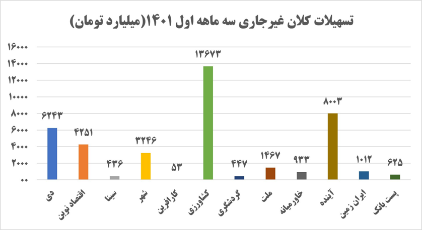 بانک آینده یا خزانه شخصی؟