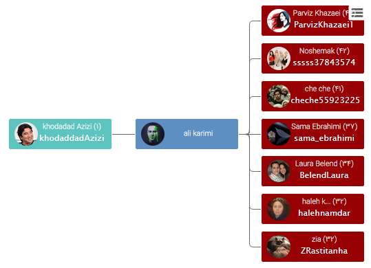 علی کریمی چگونه لیدر ناآرامیها در توئیتر شد؟ / افزایش ۲۰ برابری دنبالکنندگان در ۲۰ روز