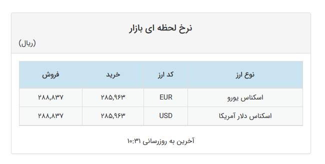 تداوم ثبات نرخ دلار و یورو در صرافیهای بانکی