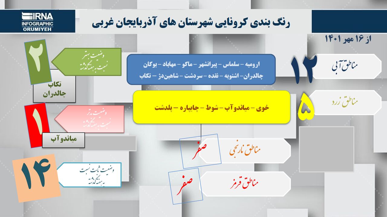 اینفوگرافی/رنگ‌بندی کرونایی نیمه مهر در آذربایجان‌غربی