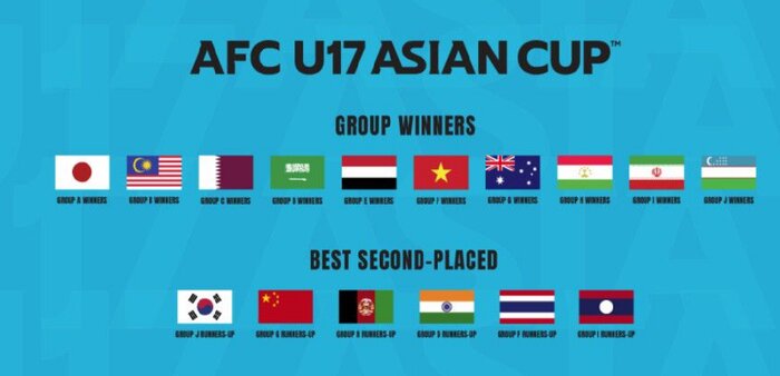 اعلام اسامی تیم‌های راه یافته به مرحله نهایی جام ملت‌های زیر ۱۷ سال آسیا 