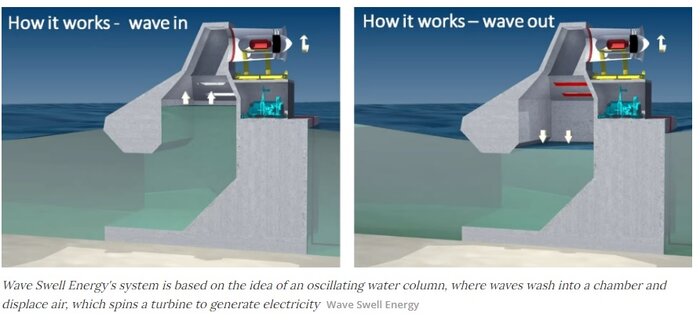 انرژی موج نویدبخش ارزانترین منبع انرژی پاک جهان