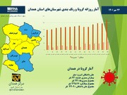 اینفوگرافیک/ آمار روزانه کرونا و رنگ‌بندی شهرستان‌های استان همدان