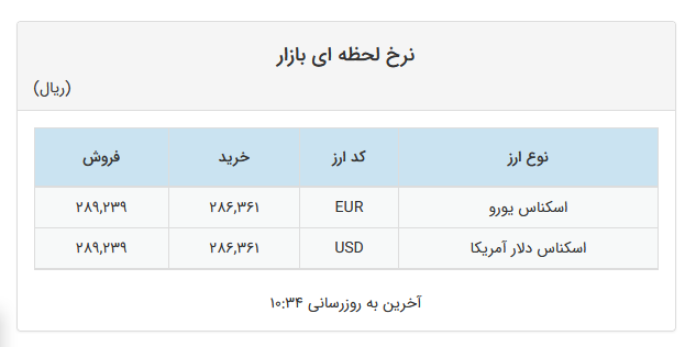 ثبات قیمت دلار و یورو در صرافیهای بانکی
