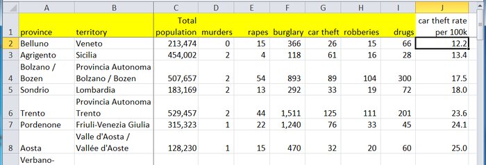 بازی خبرنگار با جدول و اعداد