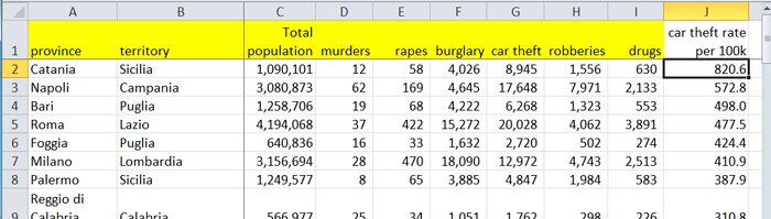 بازی خبرنگار با جدول و اعداد