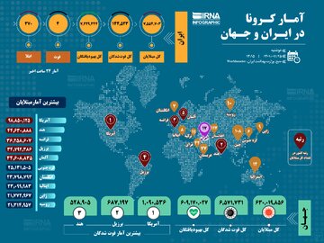 آمار کرونا در ایران و جهان (۱۴۰۱/۰۷/۲۵)