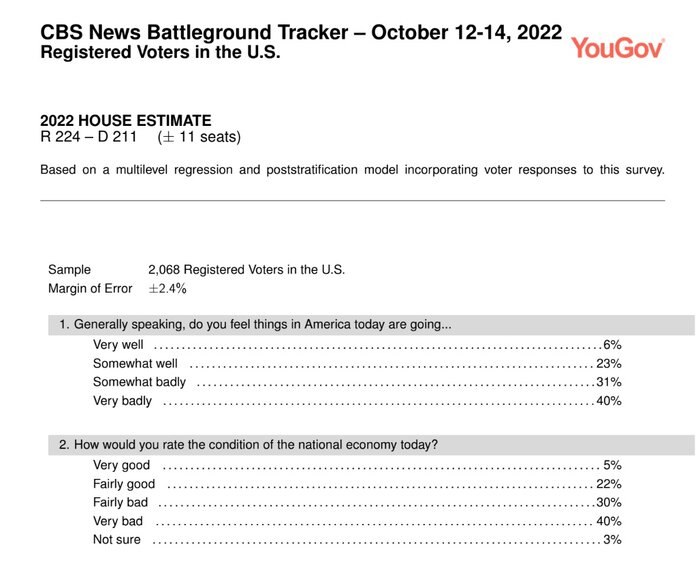 انتخابات میان دوره ای آمریکا / افزایش احتمال تسلط جمهوری خواهان بر مجلس نمایندگان