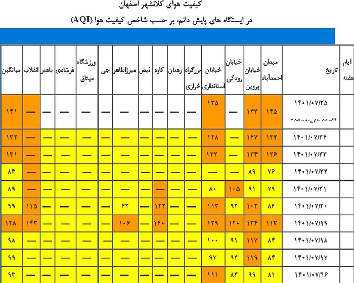 « هوای پاک » ، رویای دست نیافتی این روزهای اصفهان