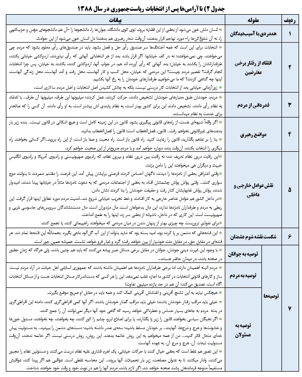 تحلیل رهبر انقلاب از پنج ناآرامی در بیست و سه سال