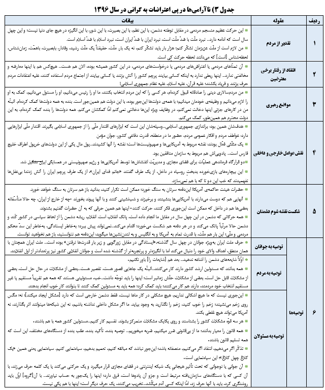 تحلیل رهبر انقلاب از پنج ناآرامی در بیست و سه سال