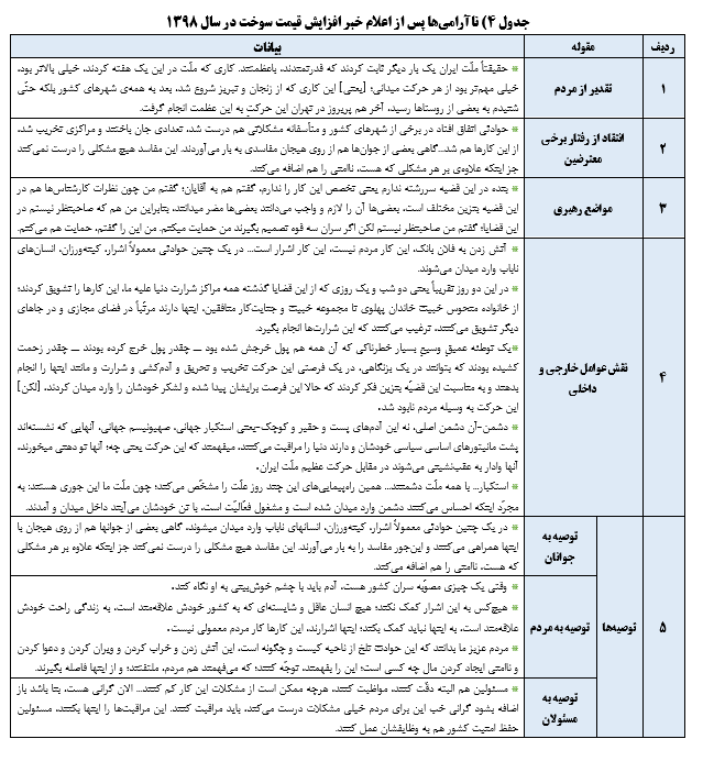 تحلیل رهبر انقلاب از پنج ناآرامی در بیست و سه سال