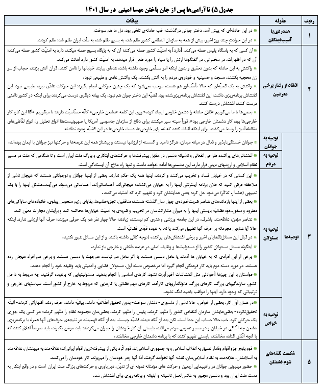 تحلیل رهبر انقلاب از پنج ناآرامی در بیست و سه سال