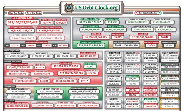 کارشناسان اقتصادی: رکود اقتصاد آمریکا حتمی است