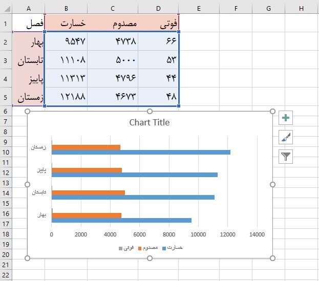 یک شکل مؤثرتر از هزار کلمه!