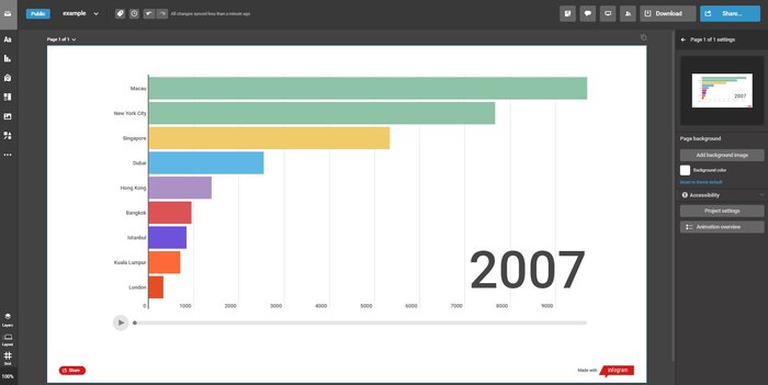 Infogram برنامه‌ای ساده برای تصویرسازی‌های جذاب