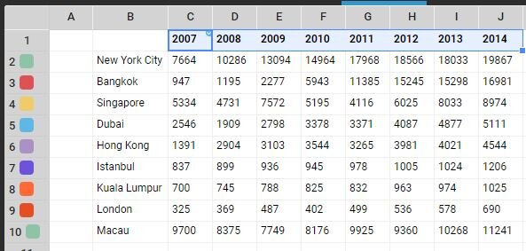 Infogram برنامهای ساده برای تصویرسازیهای جذاب