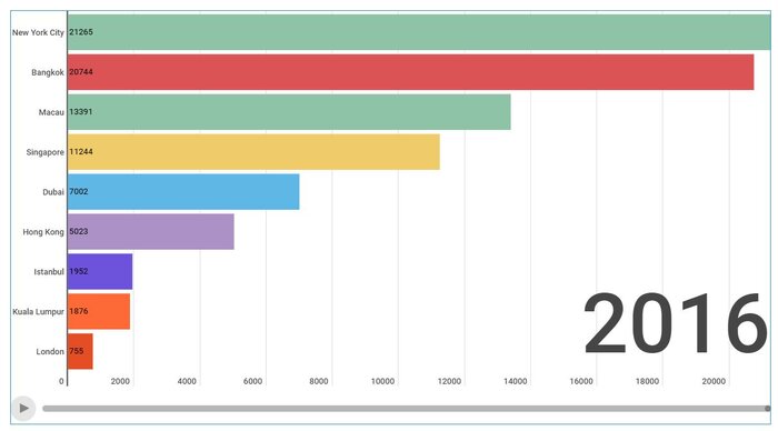 Infogram برنامهای ساده برای تصویرسازیهای جذاب