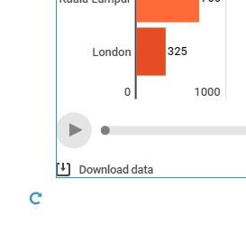 Infogram برنامهای ساده برای تصویرسازیهای جذاب