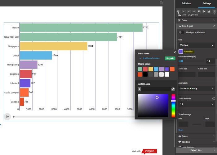 Infogram برنامه‌ای ساده برای تصویرسازی‌های جذاب