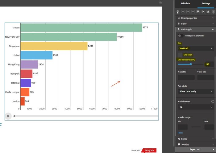 Infogram برنامه‌ای ساده برای تصویرسازی‌های جذاب