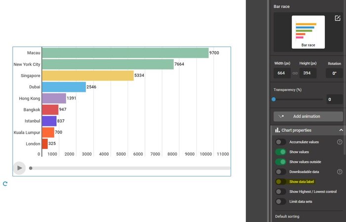 Infogram برنامهای ساده برای تصویرسازیهای جذاب