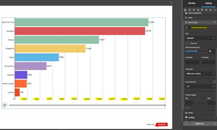 Infogram برنامهای ساده برای تصویرسازیهای جذاب