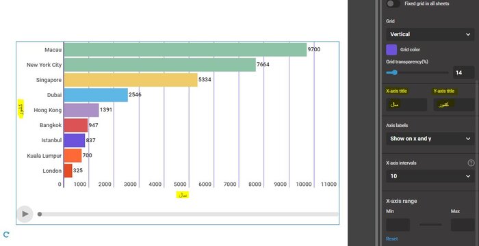 Infogram برنامهای ساده برای تصویرسازیهای جذاب