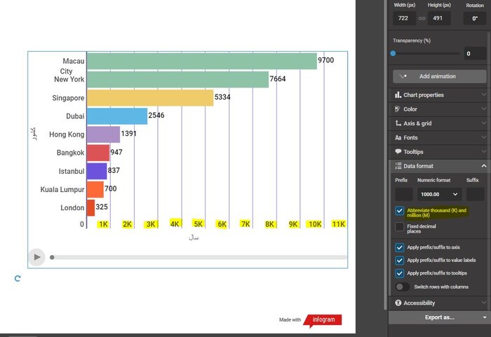 Infogram برنامه‌ای ساده برای تصویرسازی‌های جذاب