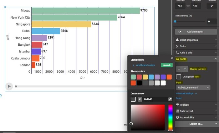 Infogram برنامهای ساده برای تصویرسازیهای جذاب