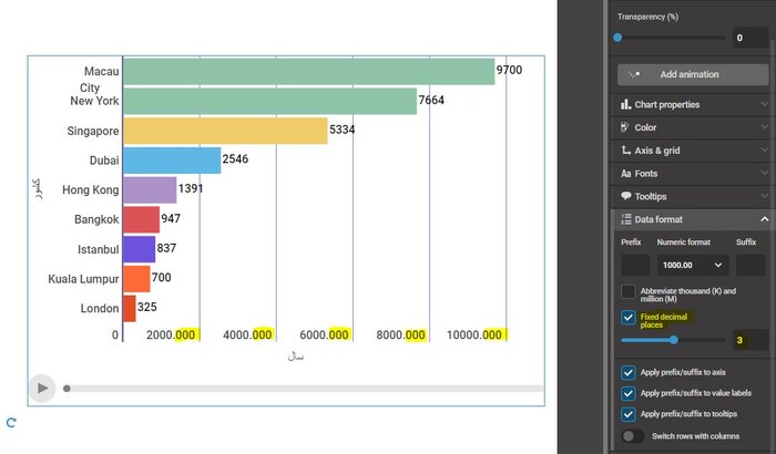 Infogram برنامهای ساده برای تصویرسازیهای جذاب