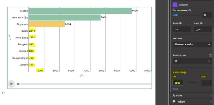 Infogram برنامه‌ای ساده برای تصویرسازی‌های جذاب