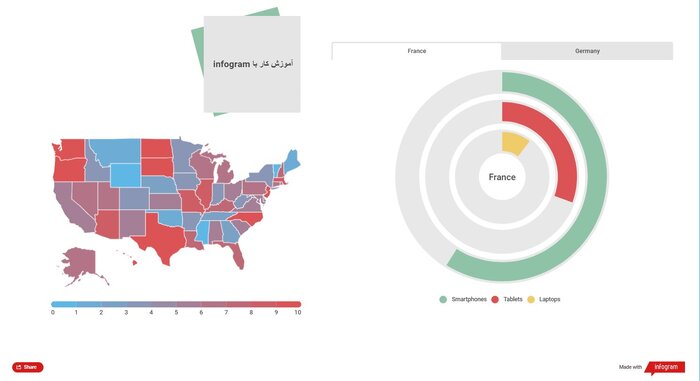 Infogram برنامه‌ای ساده برای تصویرسازی‌های جذاب