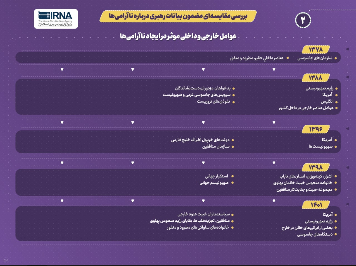 تحلیل رهبر انقلاب از پنج ناآرامی در بیست و سه سال