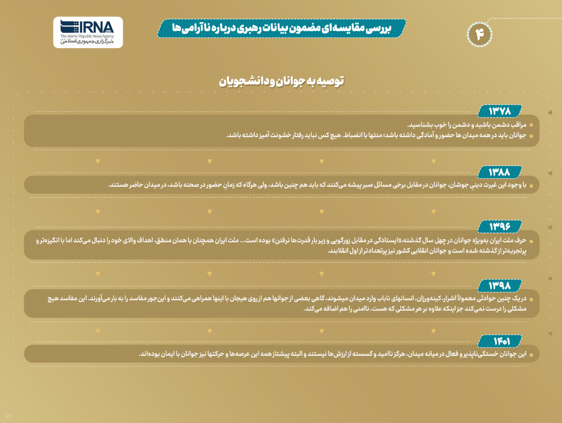 تحلیل رهبر انقلاب از پنج ناآرامی در بیست و سه سال