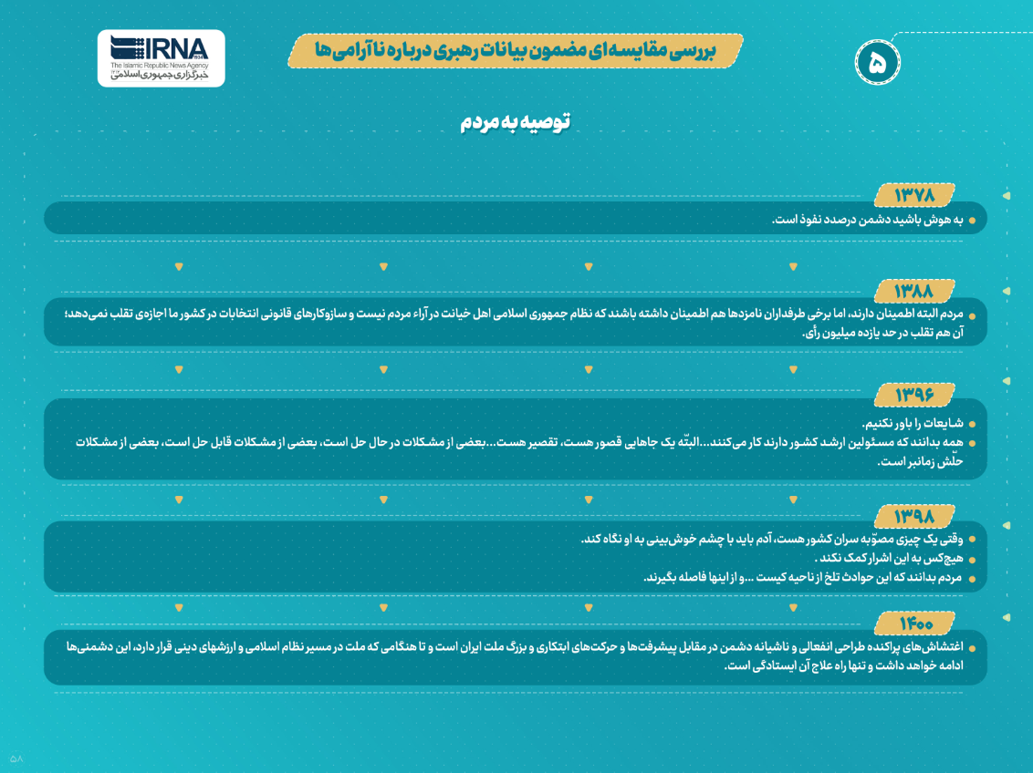 تحلیل رهبر انقلاب از پنج ناآرامی در بیست و سه سال